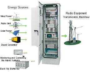 Hybrid Power Solutions